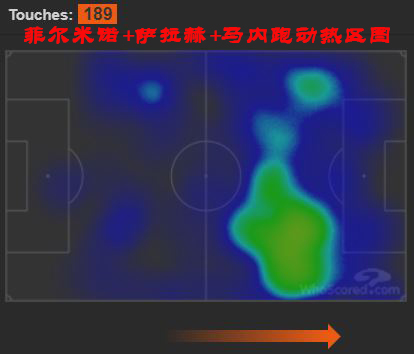 菲尔米诺利物浦训练,菲尔米诺的打法