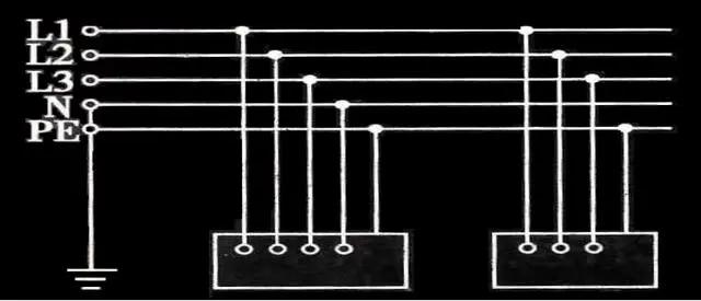 工地临时用电通病,智慧工地临时用电