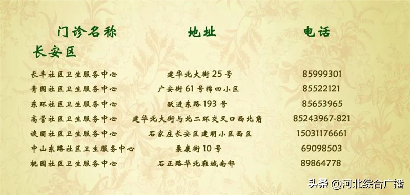 石家庄​第二批宫颈癌疫苗4月20日起开始预约！这份操作指南请收好