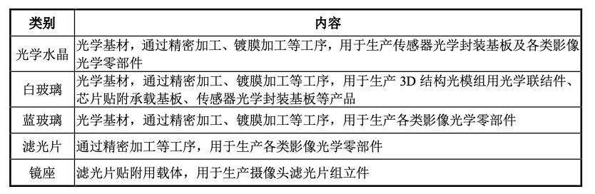 美迪凯公司的射频前端芯片,美迪凯光学光电子元器件是生产啥