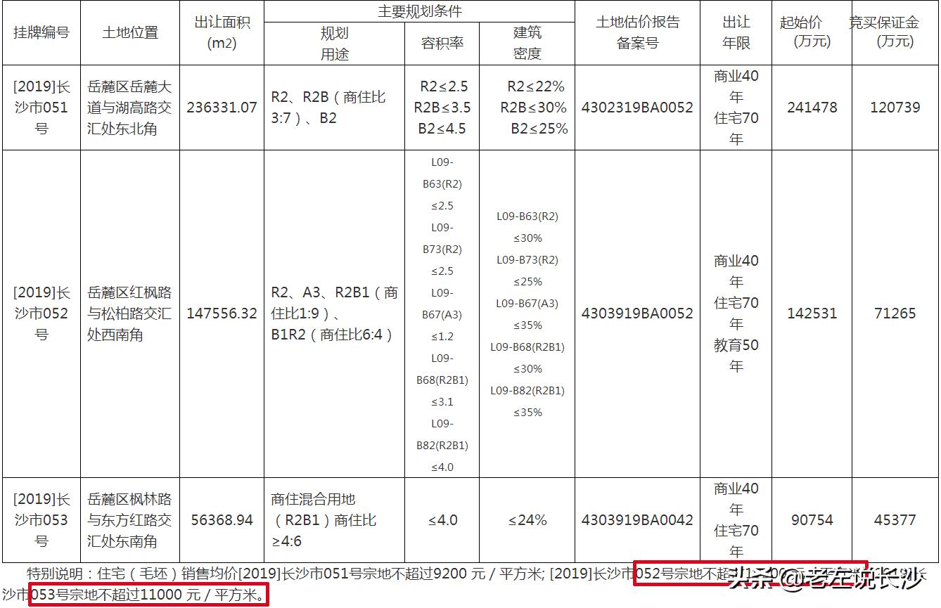 同是国家级，高新区没有经开区火？惹火大麓谷新区的，可能就是Ta