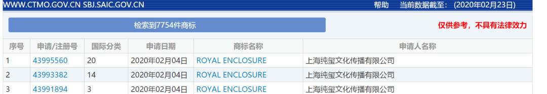 看英王室“孙媳”出走，我们来聊聊王室商标卡位战