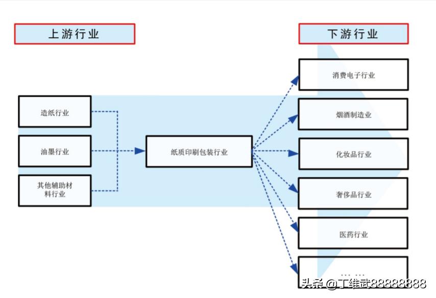 a股消费电子优质龙头股,a股消费科技