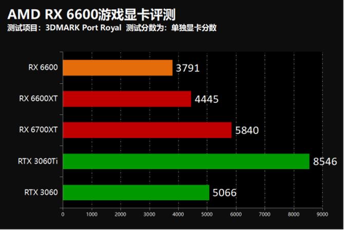 撼讯rx7800xt暗黑犬显卡,撼讯rx6600暗黑犬显卡配什么cpu