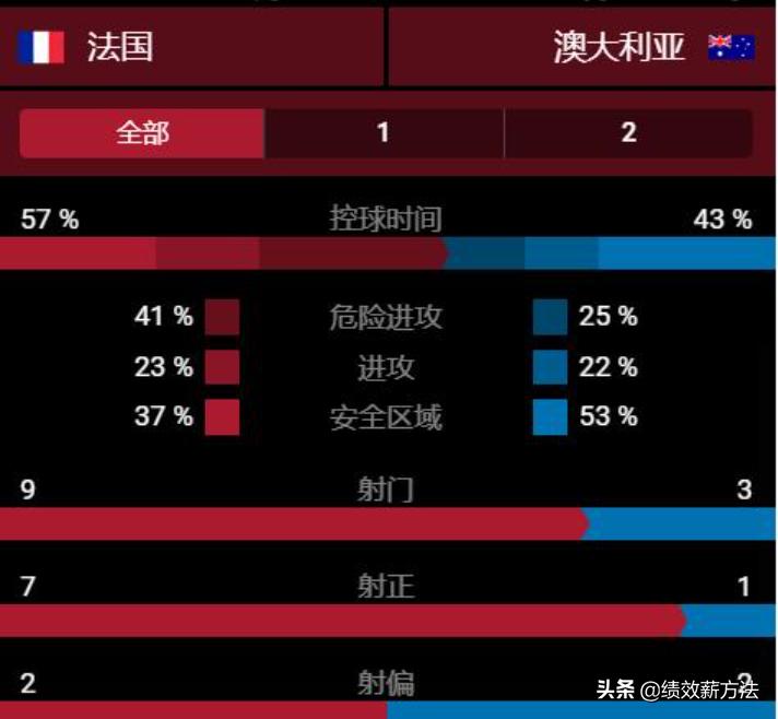 国足薪资待遇最新,国足最新降薪方案