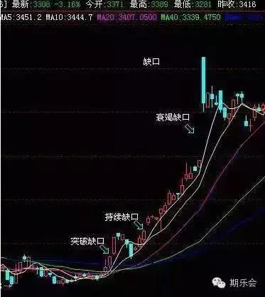 期货开市第一时间买入手法,期货交易什么时候开仓