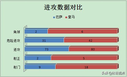 齐达内执教的第一场国家德比,国家德比齐达内