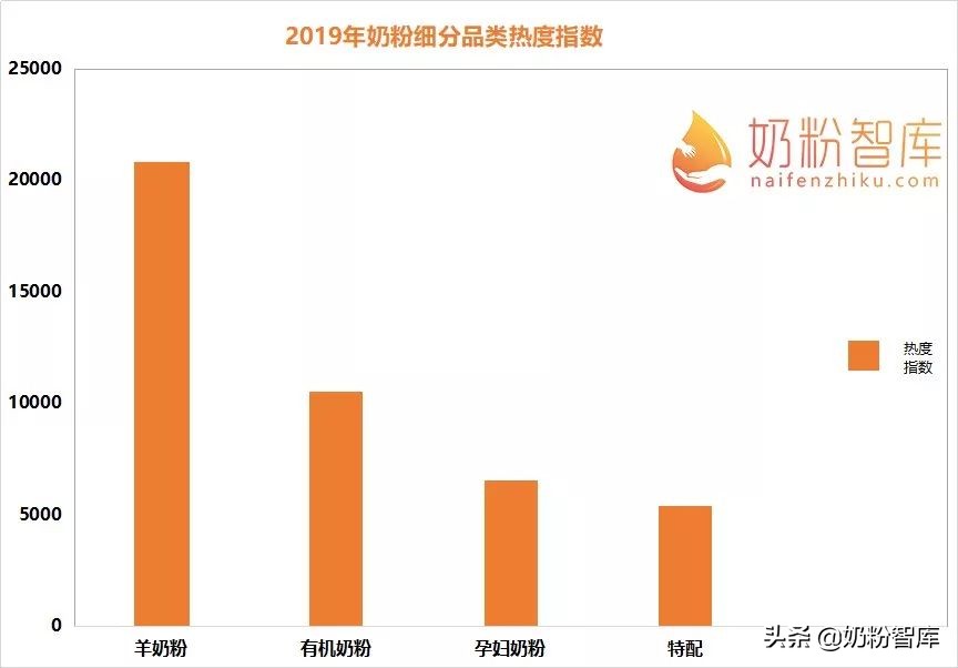 什么奶粉有乳铁蛋白和益生菌和dha,哪些奶粉含乳铁蛋白和益生菌和dha