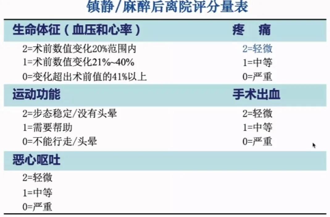 安立新：无痛消化内镜诊疗的麻醉管理