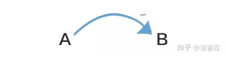 工作思考问题的深度广度,深度思考不断接近问题本质