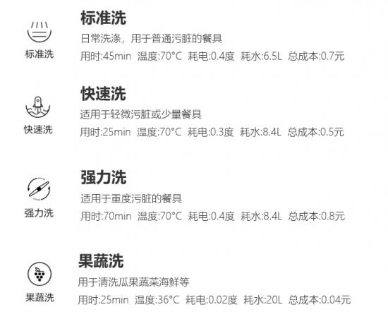 万家乐水槽洗碗机的使用方法,万家乐中国第一台洗碗机