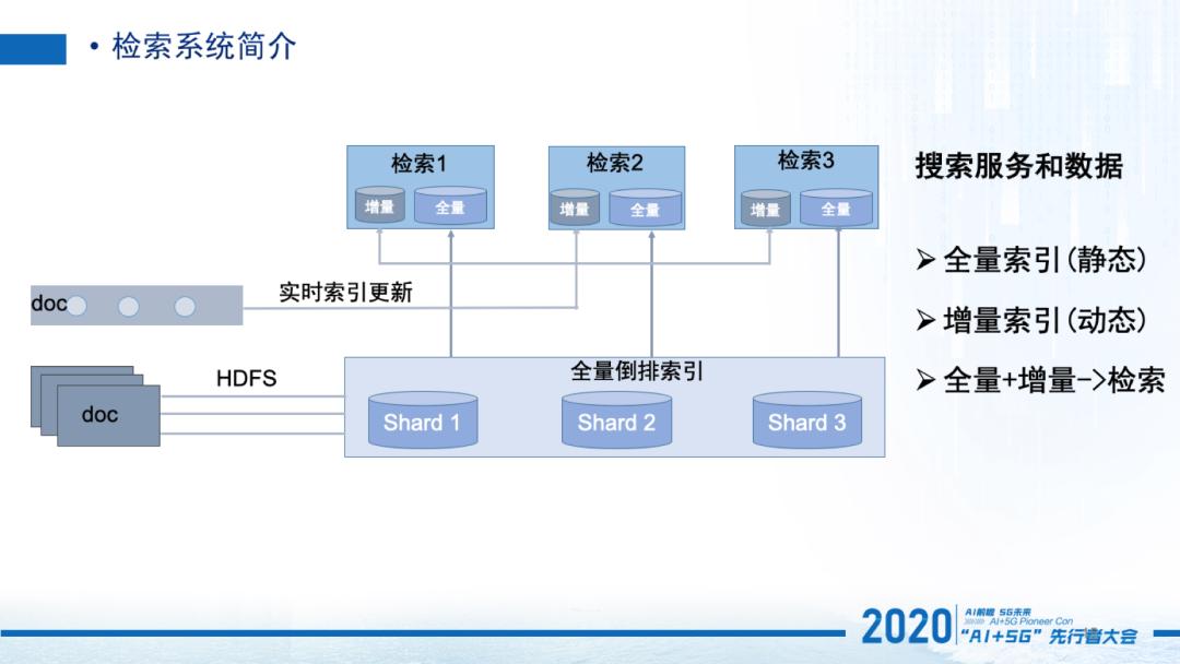 人物|卢克：58同城搜索云--云搜核心技术揭秘