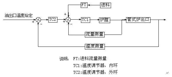 煤化工液氮洗工段工艺原理,煤化工技术净化工段简述