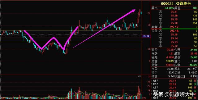 短线k线形态精髓图解,老股民十年短线战法