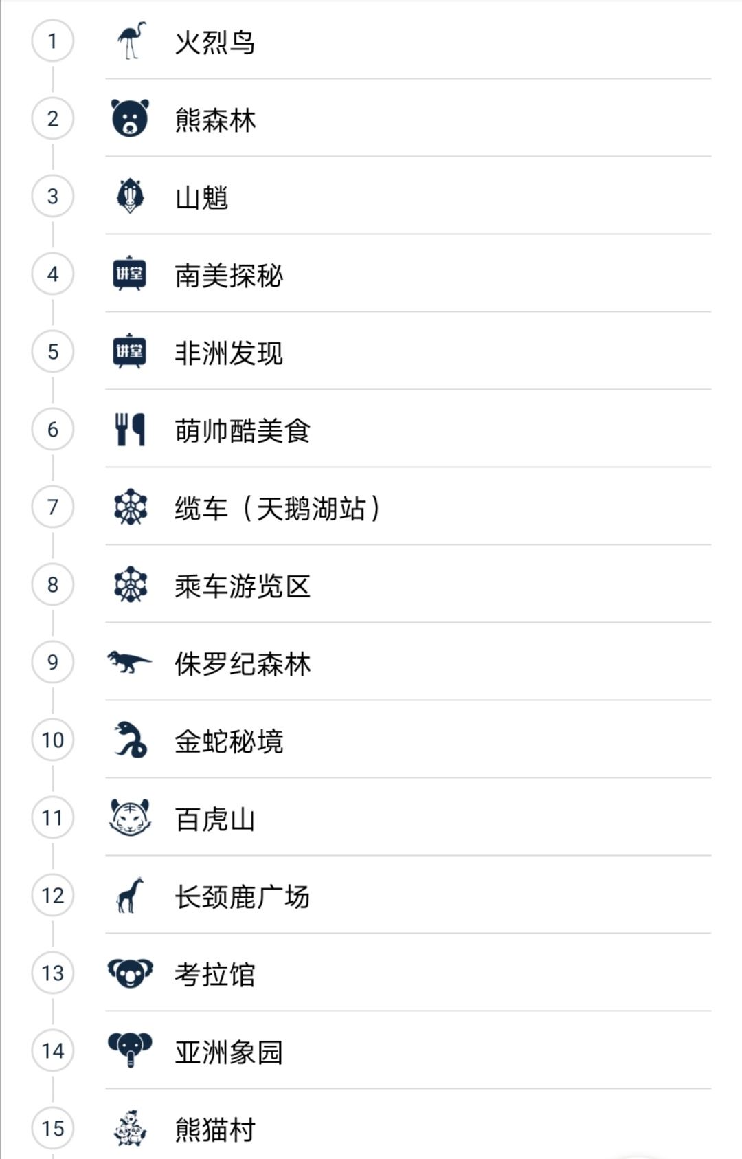 长隆野生动物世界暑假攻略,广州长隆野生动物园亲子一日游攻略