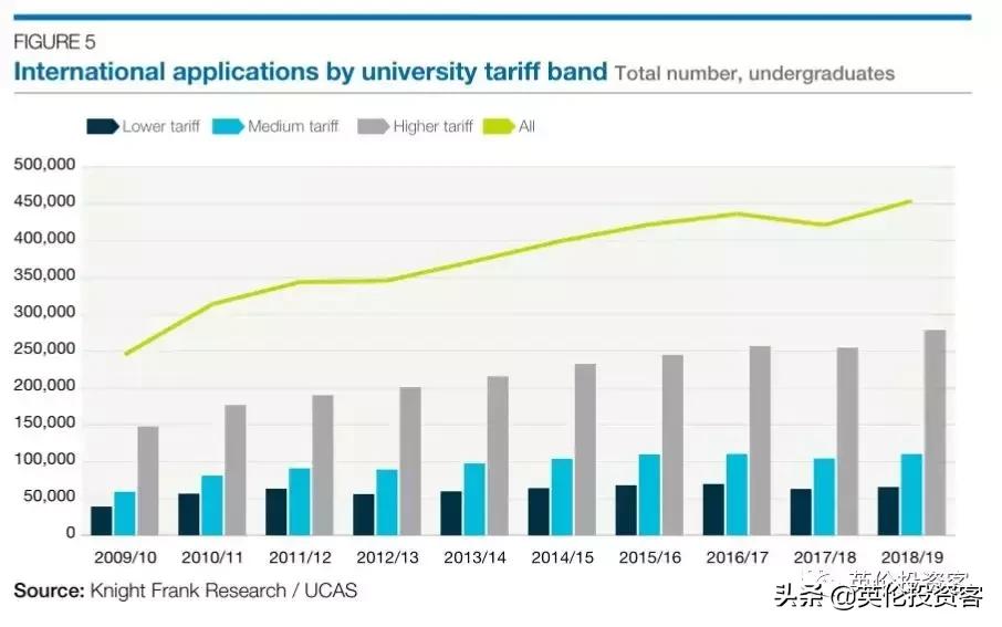 英国学生公寓需要多少钱一平米,英国学生公寓多少钱