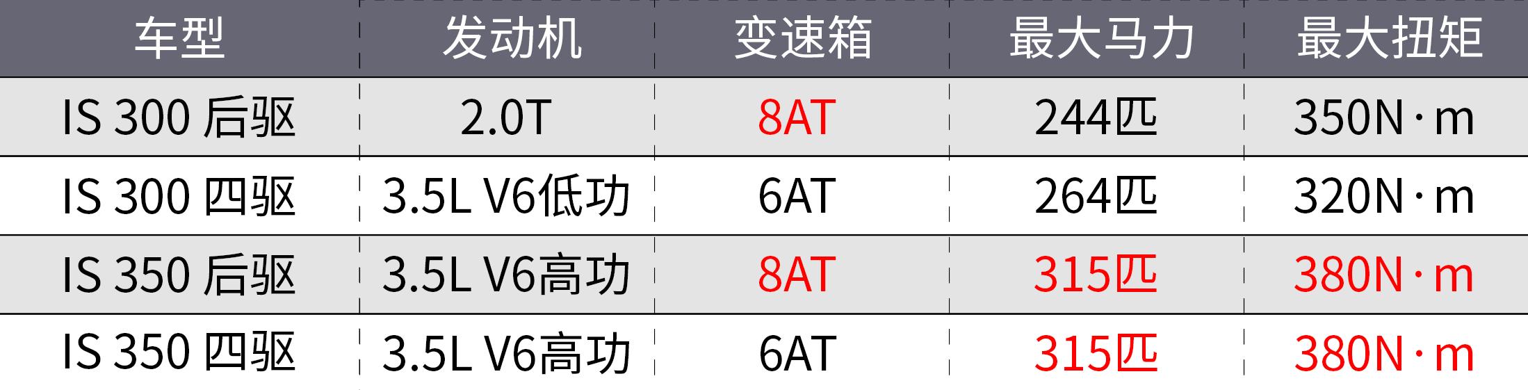 新款雷克萨斯is到店实拍,新款雷克萨斯is要上市了