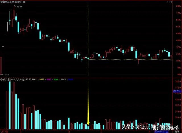 股市数字谚语,股市谚语不破不立是什么