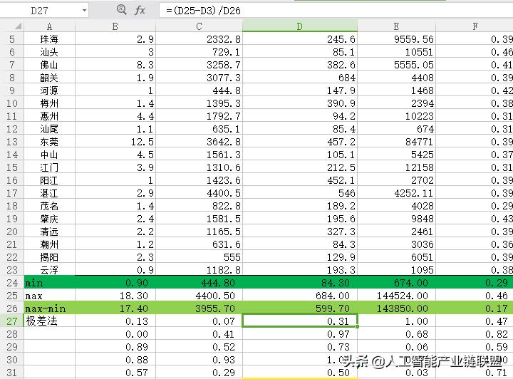 怎么用spss进行权重分析,如何在spss中运用excel计算权重
