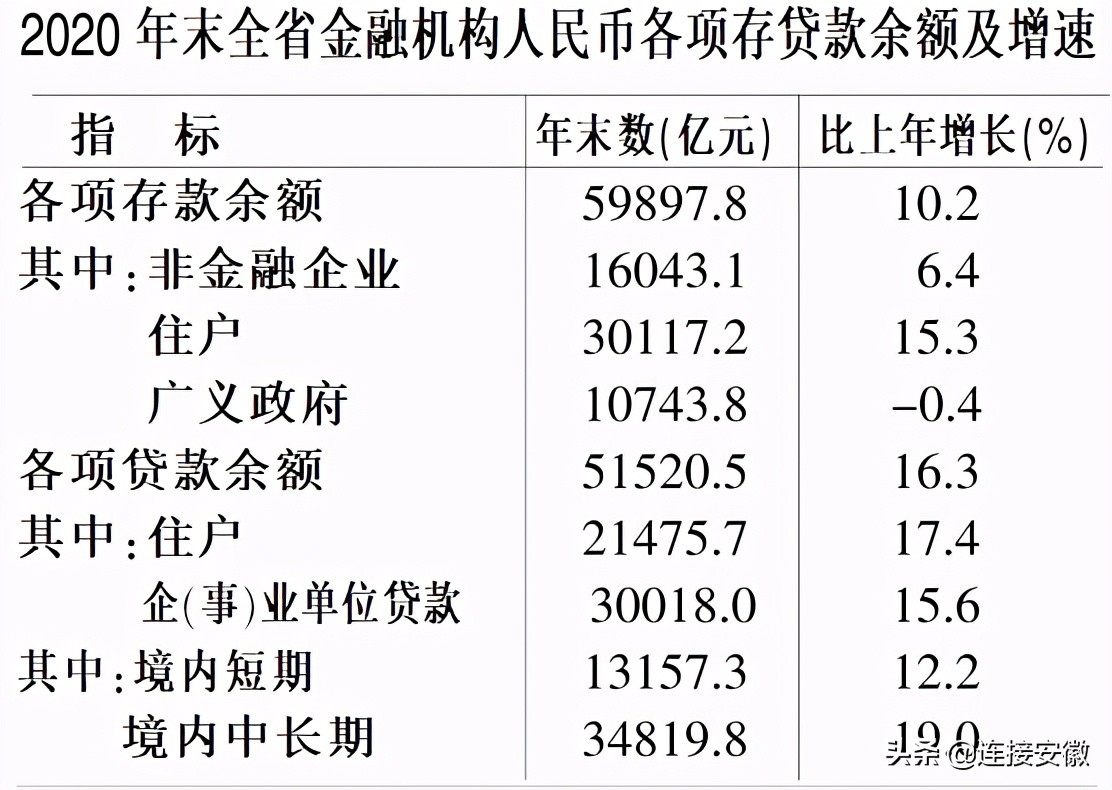 安徽省国民经济统计公报,安徽省2024年统计发展公报