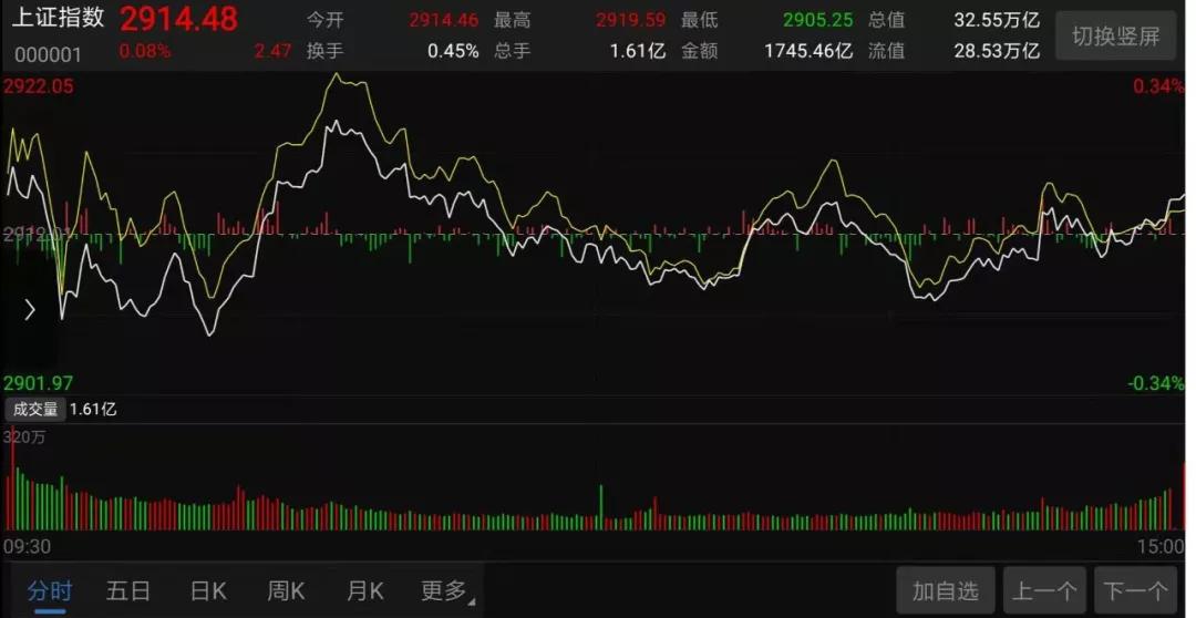 无语，那个恶心的“教授”，轻松从上市公司获得60万年薪