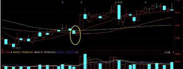 几种最实用的识别主力操盘手法,操盘手怎么入行