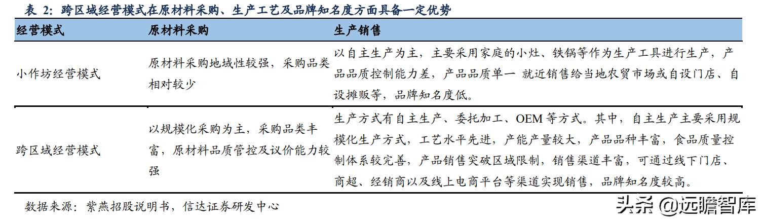 鸭脖卤味连锁,鸭脖卤味市场前景