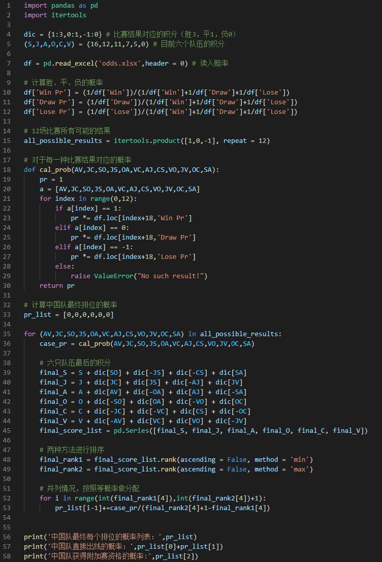 国足出线概率不足百分之一怎么算,赢越南后现在国足出线概率