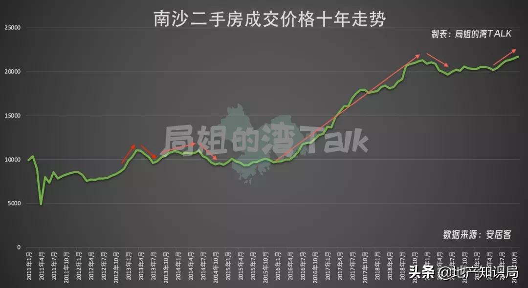 南沙新政对房价有影响吗,最新南沙房产限购政策