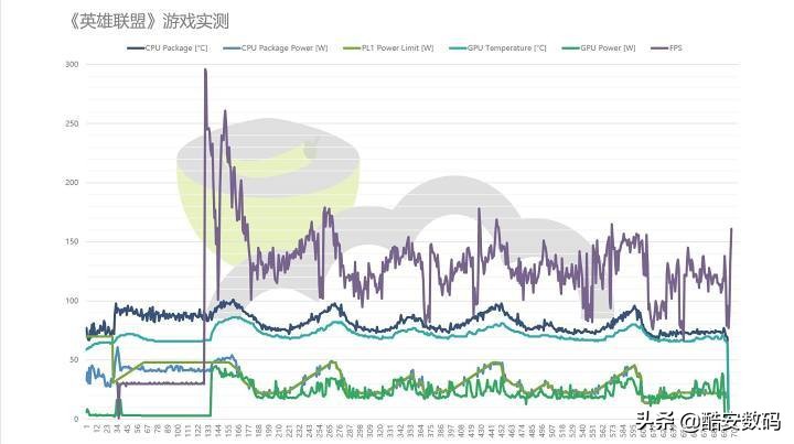 dellxps15,dellxps152021娴嬭瘎