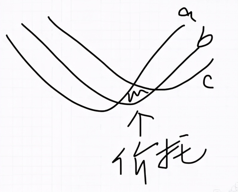 如何看出股票进入主升浪,怎样看股票的主升浪