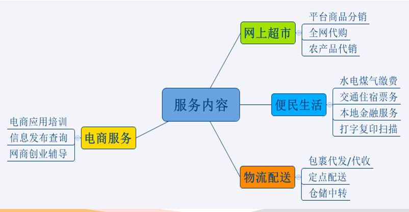 综合电商仓储托管,综合电商仓储配送