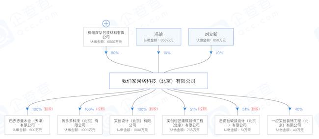 实创装饰老总孙威,实创孙威近况