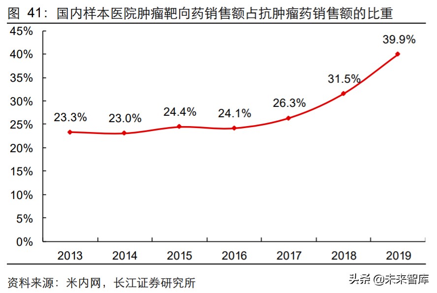 2024年医药行业投资策略报告,2019年医药投资策略格局