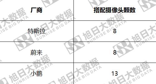 自动驾驶驱动摄像头新一轮量价齐升