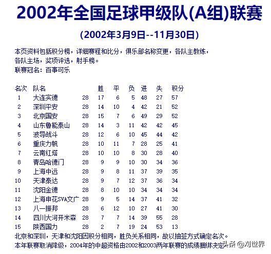 大连足球的坎坷岁月,大连足球重新崛起之路
