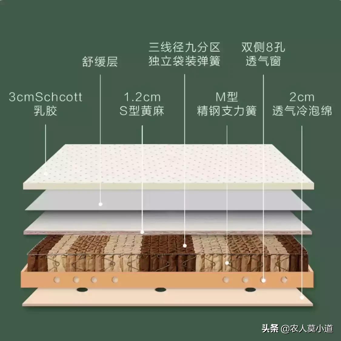 轻松舒适好睡眠护脊床垫,护脊抗菌防螨床垫