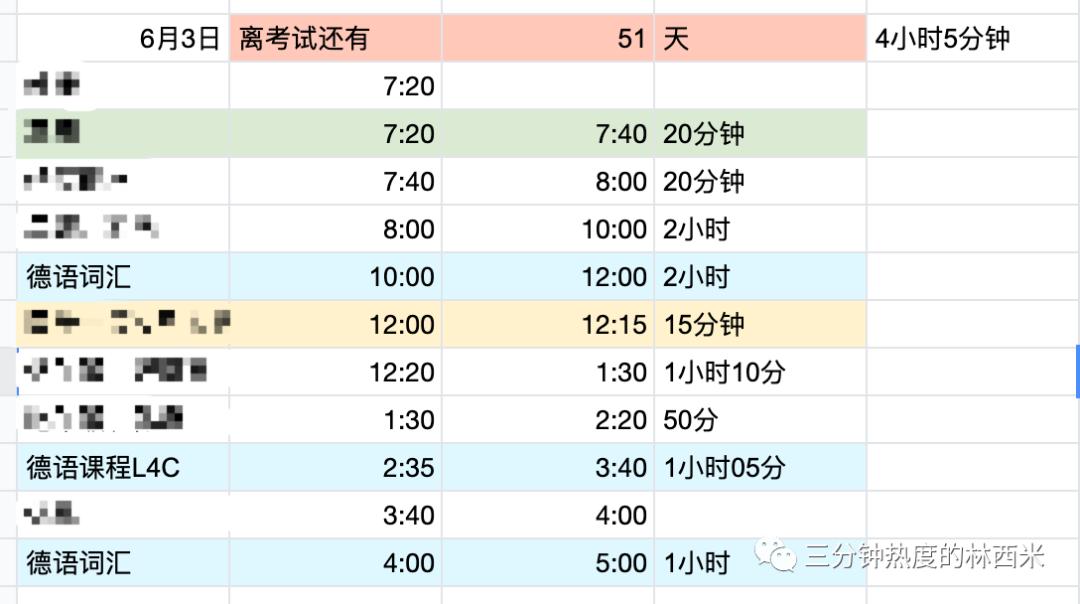 德语入门从零开始学到c1需要多久,学德语入门级