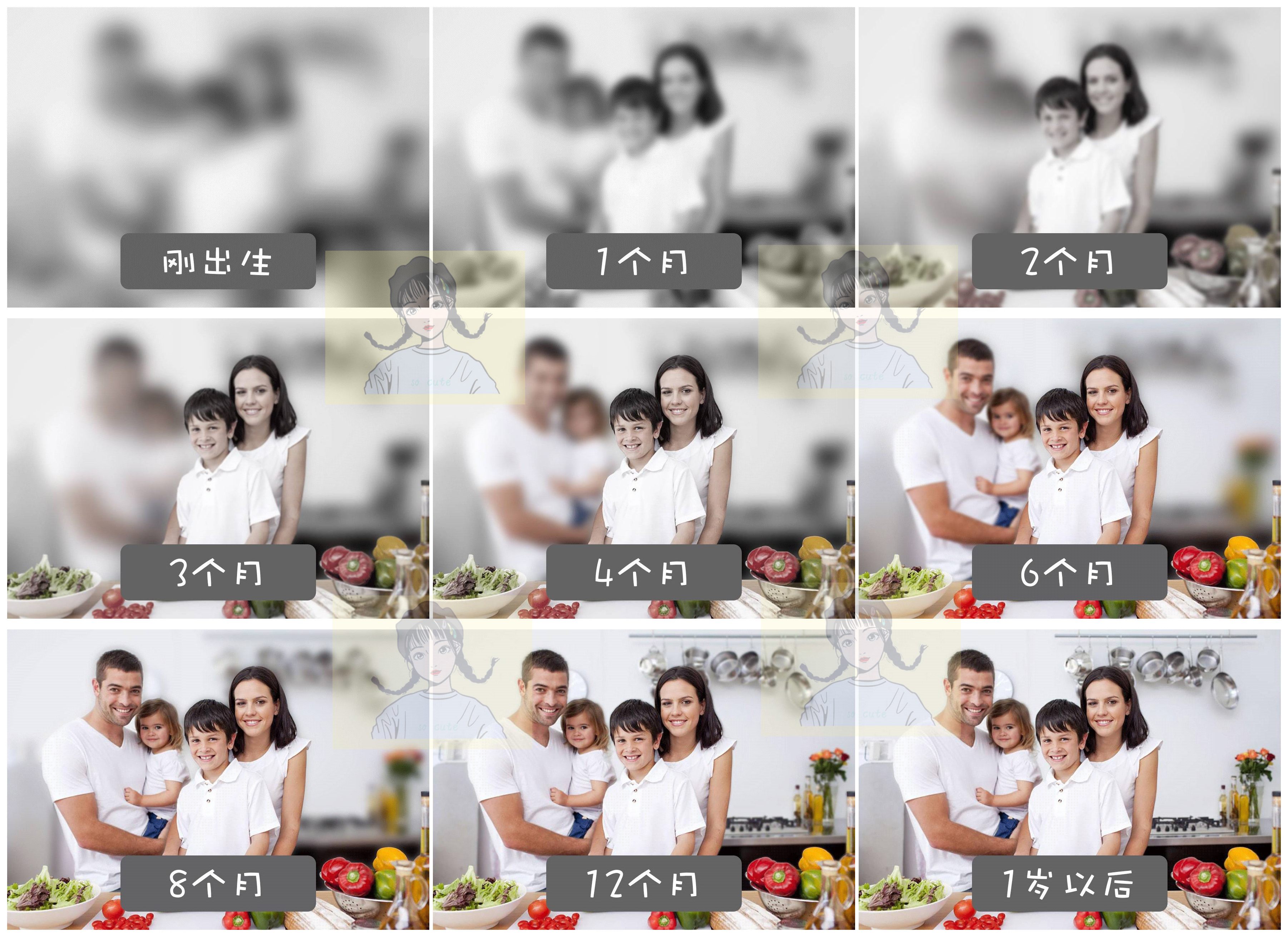 小孩子保护视力食物,对视力好的食物和水果有哪些