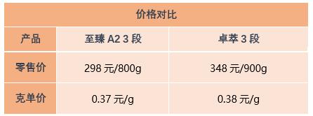 君乐宝至臻配方测评推荐,君乐宝至臻a2和德版爱他美哪个好