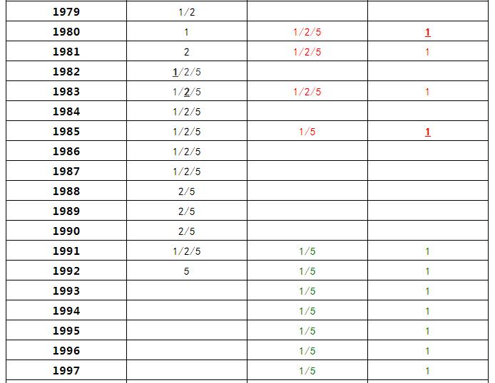 1955年中国硬币,中国硬币1994年的