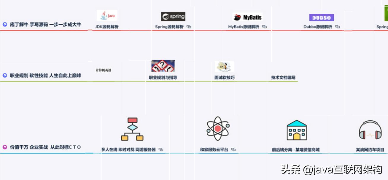 马士兵java架构师vip课程资源,java架构师要几年修炼