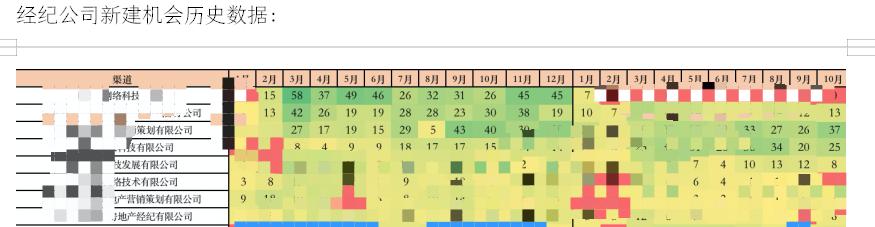 如何做好招商的渠道,一线招商总监揭秘招商流程和策略