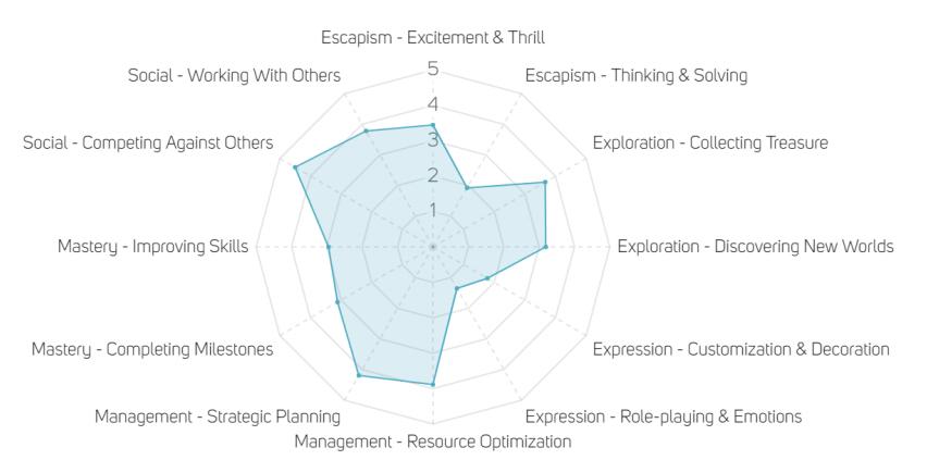 q2策略手游发展,iphone策略类游戏收入排名