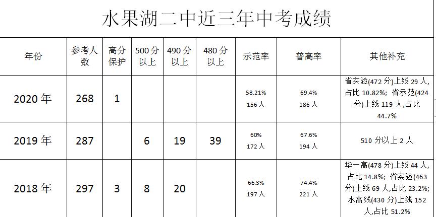 东西湖重点小学排名,武汉水果湖小学排名