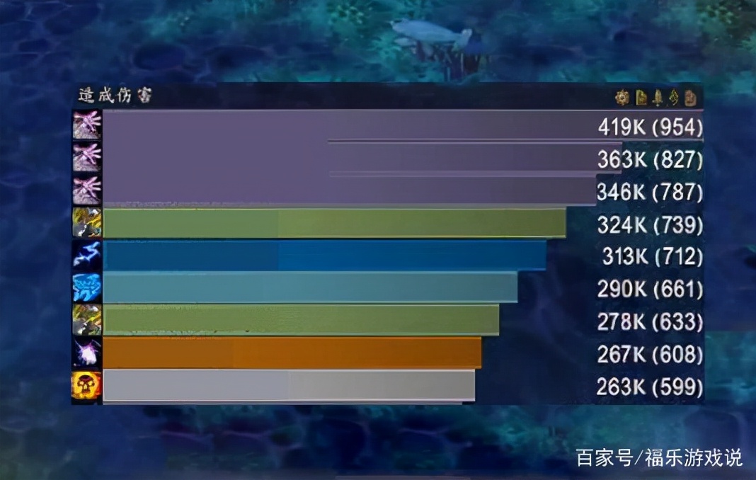 魔兽怀旧鸟德输出循环,icc鸟德最完美配装