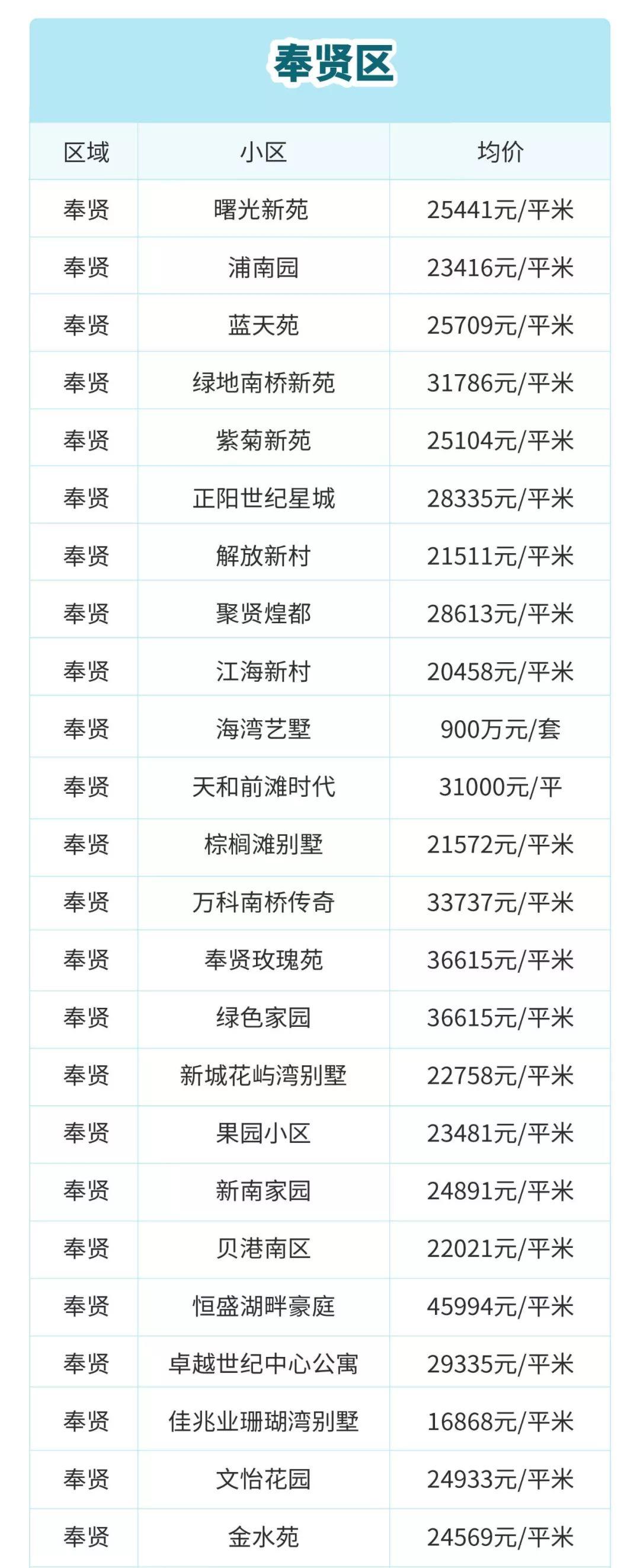 目前上海二手房是跌还是涨,上海虹口区二手房价最新价格表