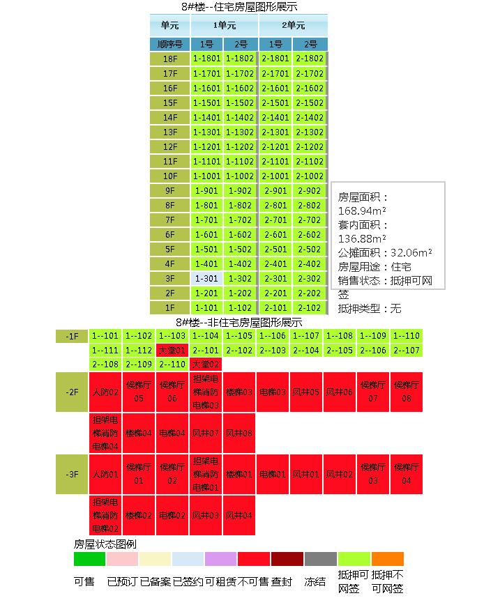济南怎么查询房产证上的网签信息,济南市网签楼盘表怎么查