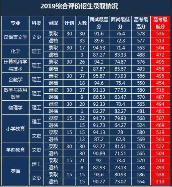山大强基计划入围分数线2023,山师大强基计划