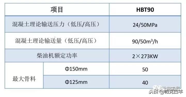 最全施工技术总结,施工技术规范与施工技术标准